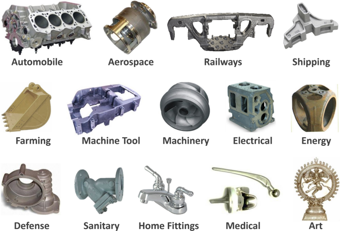 Υψηλής πίεσης Die Casting VS Lost Foam Casting